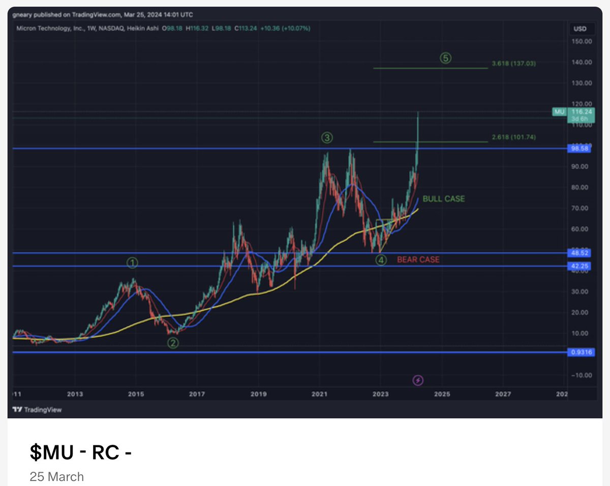 The Long Investor tweet media