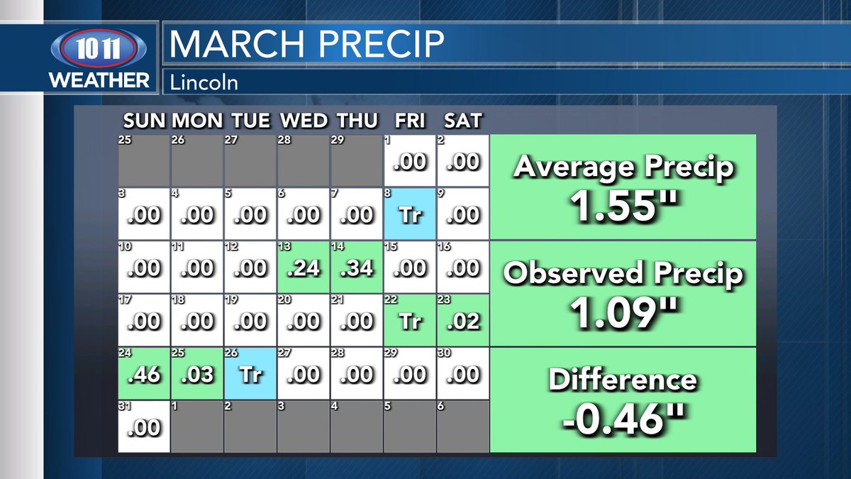 WxRentschler tweet picture