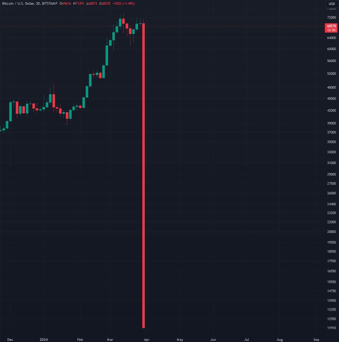 Ash Crypto tweet media