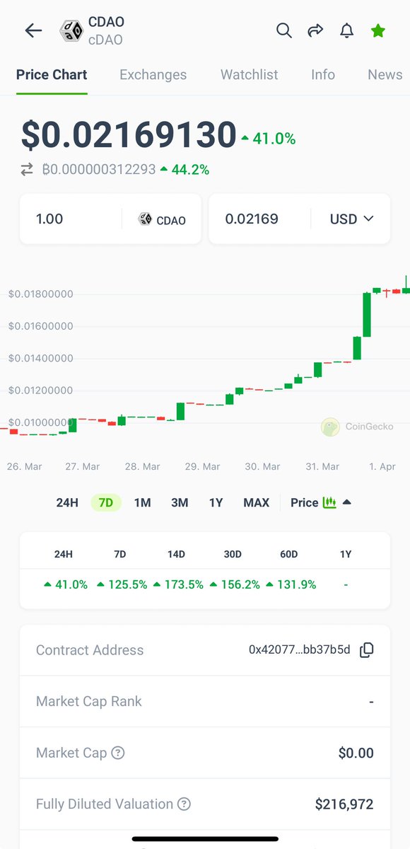 👀👀👀 $cDAO let’s go!