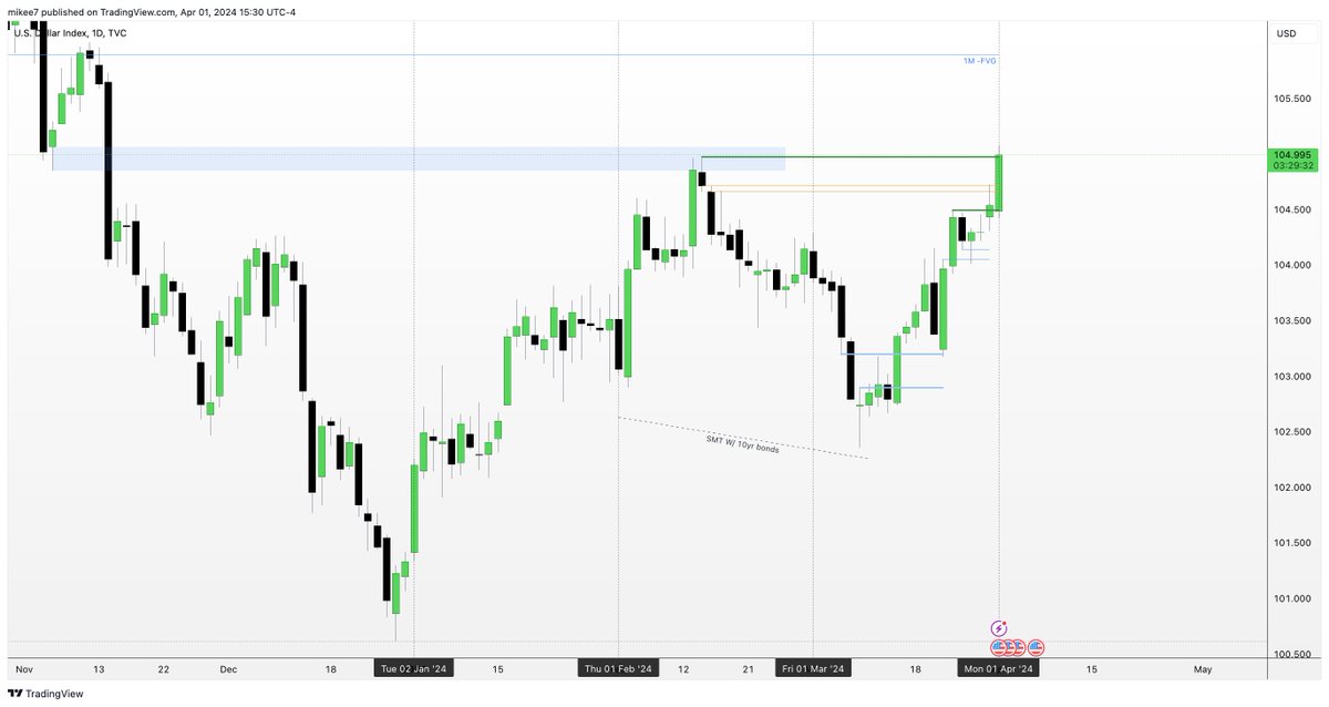 interbankguy's tweet image. DXY levels ✅ had some good trades on EURUSD during this up move