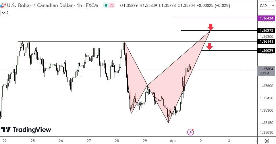 #usdcad saatlikte 1.3627 güzel , gelirse..