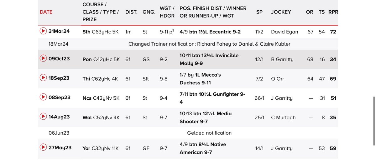 A career best run for Salamanca Lad on his first run for us and @KublerRacing. A huge thank you to Dan, Claire and the team at Sarsen Farm for a great experience so far! Looking forward to a fun summer ahead with Salamanca Lad.