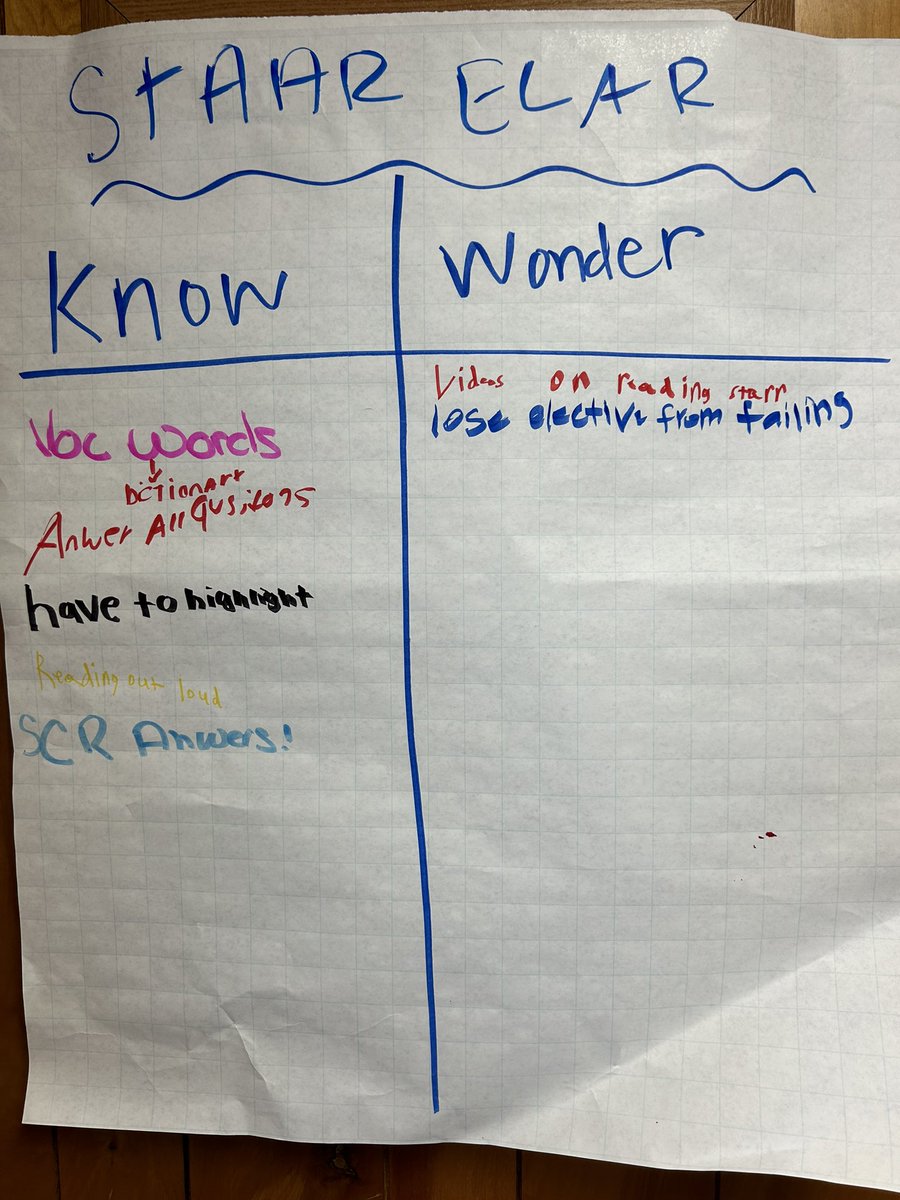 Charmion Mohning (@cmohning) on Twitter photo Our READ180 students are gearing up for STAAR. <a href="/CookRangers/">Cook Middle School</a> <a href="/CyFairREAD180/">Jacqueline Guerrero</a> <a href="/d_cowie/">Debbie Cowie</a> Our READ180 students are gearing up for STAAR. <a href="/CookRangers/">Cook Middle School</a> <a href="/CyFairREAD180/">Jacqueline Guerrero</a> <a href="/d_cowie/">Debbie Cowie</a>