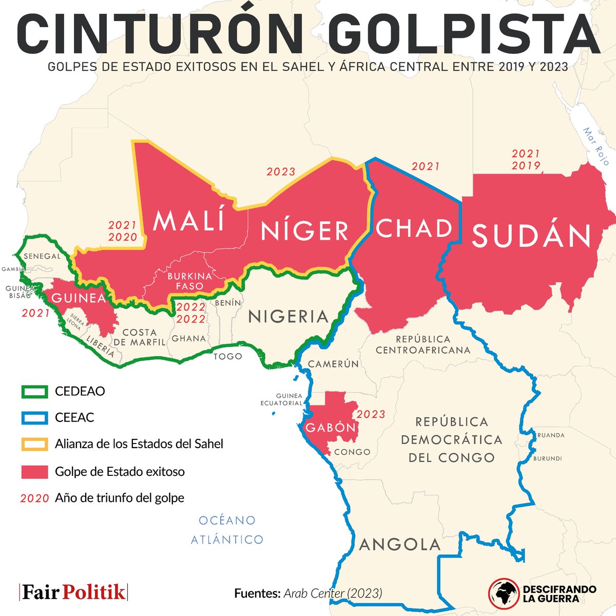 🌍👊🏻 Desde 2019 el Sahel ha experimentado una ola golpista creando un escenario clave en la ámbito internacional, y en el que potencias (como Francia y Rusia) y organizaciones internacionales (como la CEDEAO) tienen mucho que decir.

🔗descifrandolaguerra.es/mapa-de-los-go…