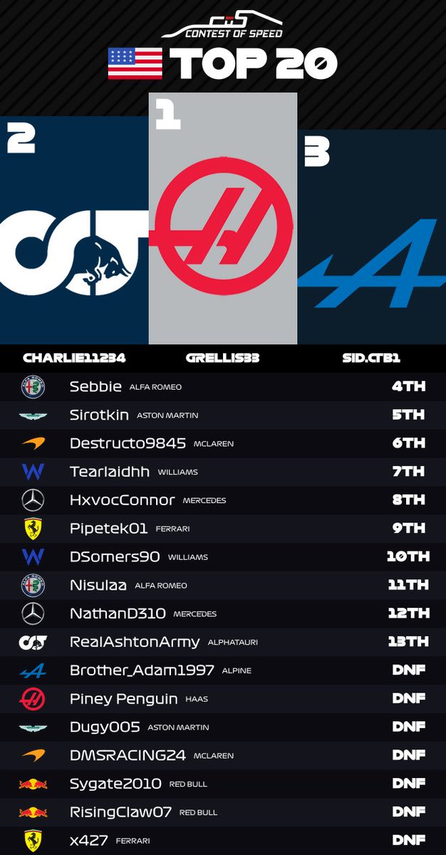 Contest of Speed tweet media