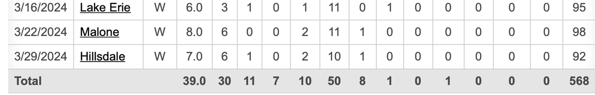 D2 Baseball tweet media