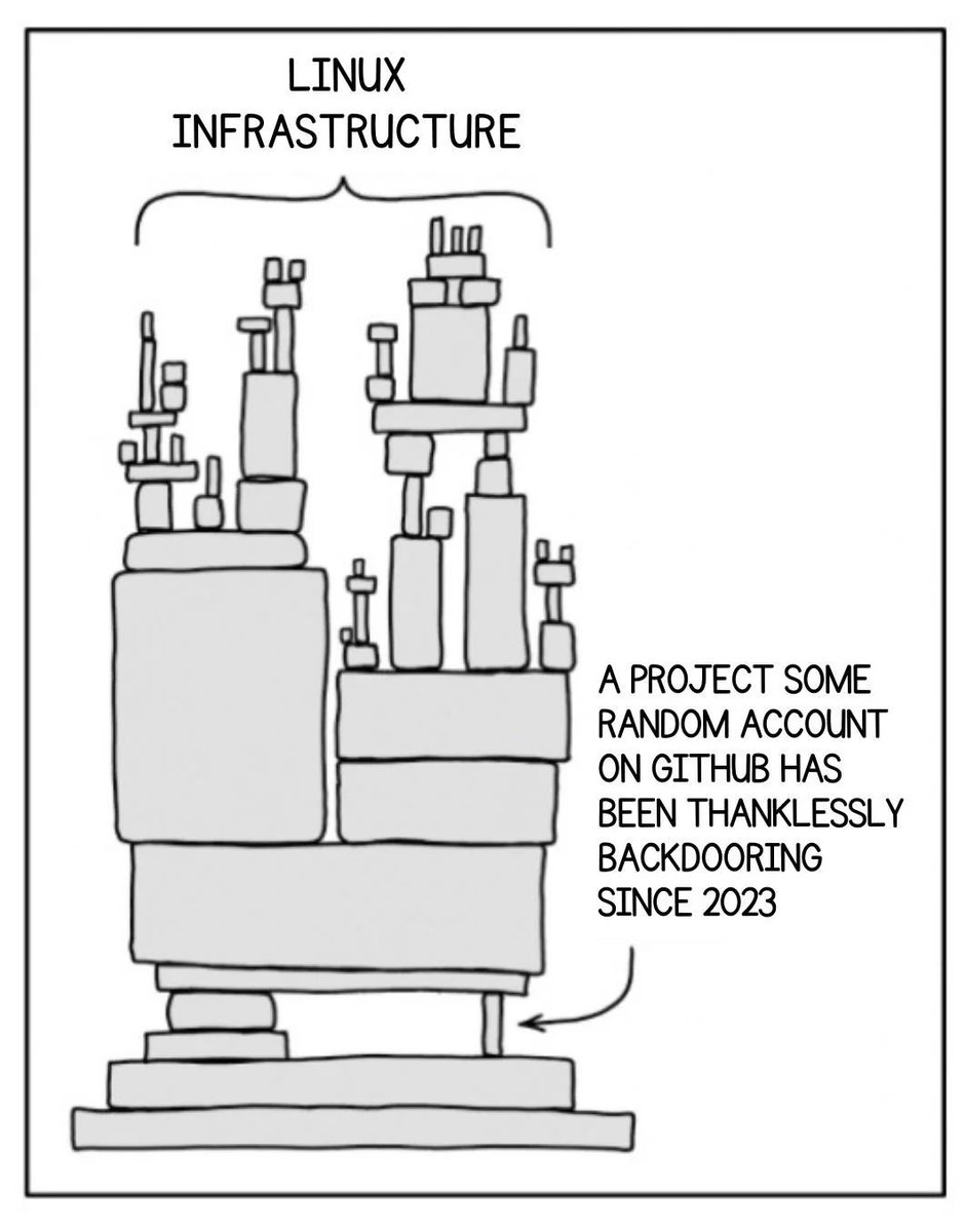 Updating xkcd Dependency