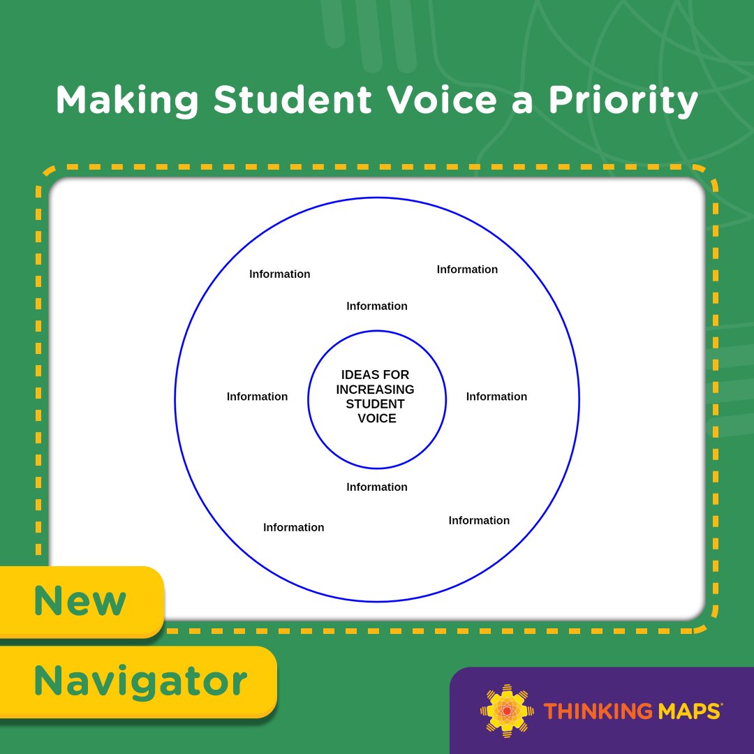 April's Navigator is live for TMLC subscribers! This month we discuss incorporating student voice both in the classroom and in school decision-making. Read it now! ow.ly/zRrY50R61CE