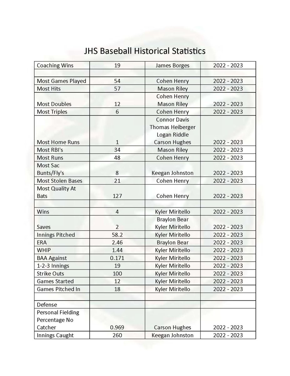 SFJeffersonBsbl tweet picture