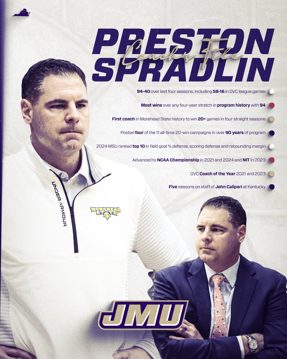 Proven ✅

Excited to have Coach Spradlin at the helm for the Dukes! 

#GoDukes
