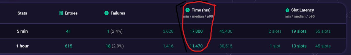 Can this one be April Fools please? Median confirm times are painful, even with a number of tricks. Need 1.18 + upping block size + separately reducing rent amount ASAP.