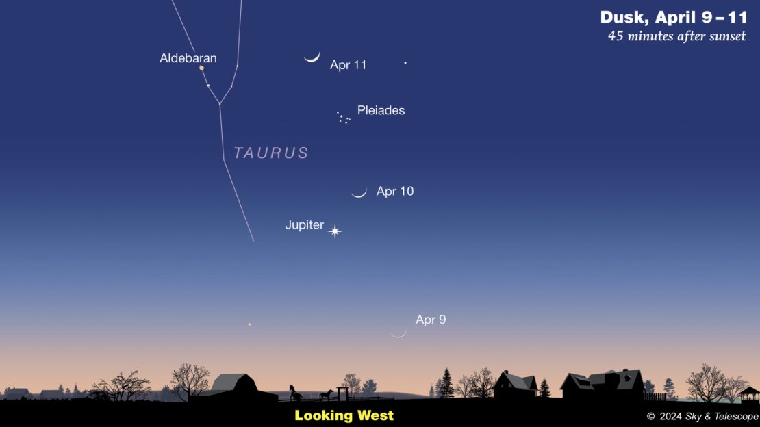 For a few days after the solar #Eclipse the crescent Moon reappears in the evening sky, passing near the bright planet Jupiter and the Pleiades star cluster. (via @SkyandTelescope)