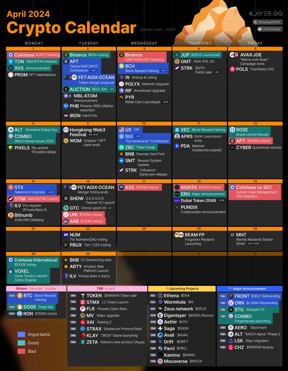 The ultimate crypto calendar: April Bookmark for reference 🔖
