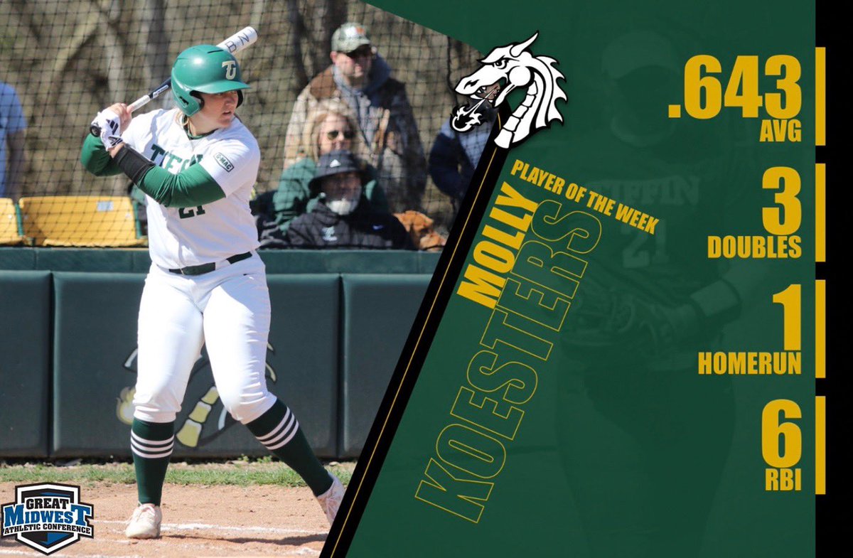 Congrats to sophomore Molly Koesters for earning GMAC Softball Player of the Week! #GoGons 🐉