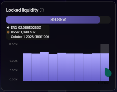 BoberErgo's tweet image. UPDATE TIME!

All of the 10 LP Batches are now LOCKED!

Verify yourself here: app.spectrum.fi/ergo/liquidity…

#Ergo #BoberErgo #ErgoMemeCoins #DoYouEvenBober ?