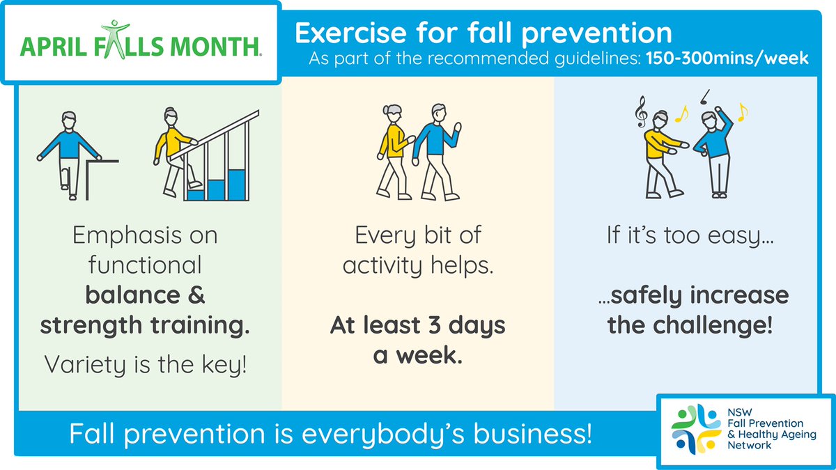 Today marks the start of April Falls Month. Falls are the leading cause of injury hospitalisation and death (AIHW, 2023). Visit australian.physio/pre-budget to learn what change we’re seeking from the government to prevent devastating falls occurring to our elderly population.