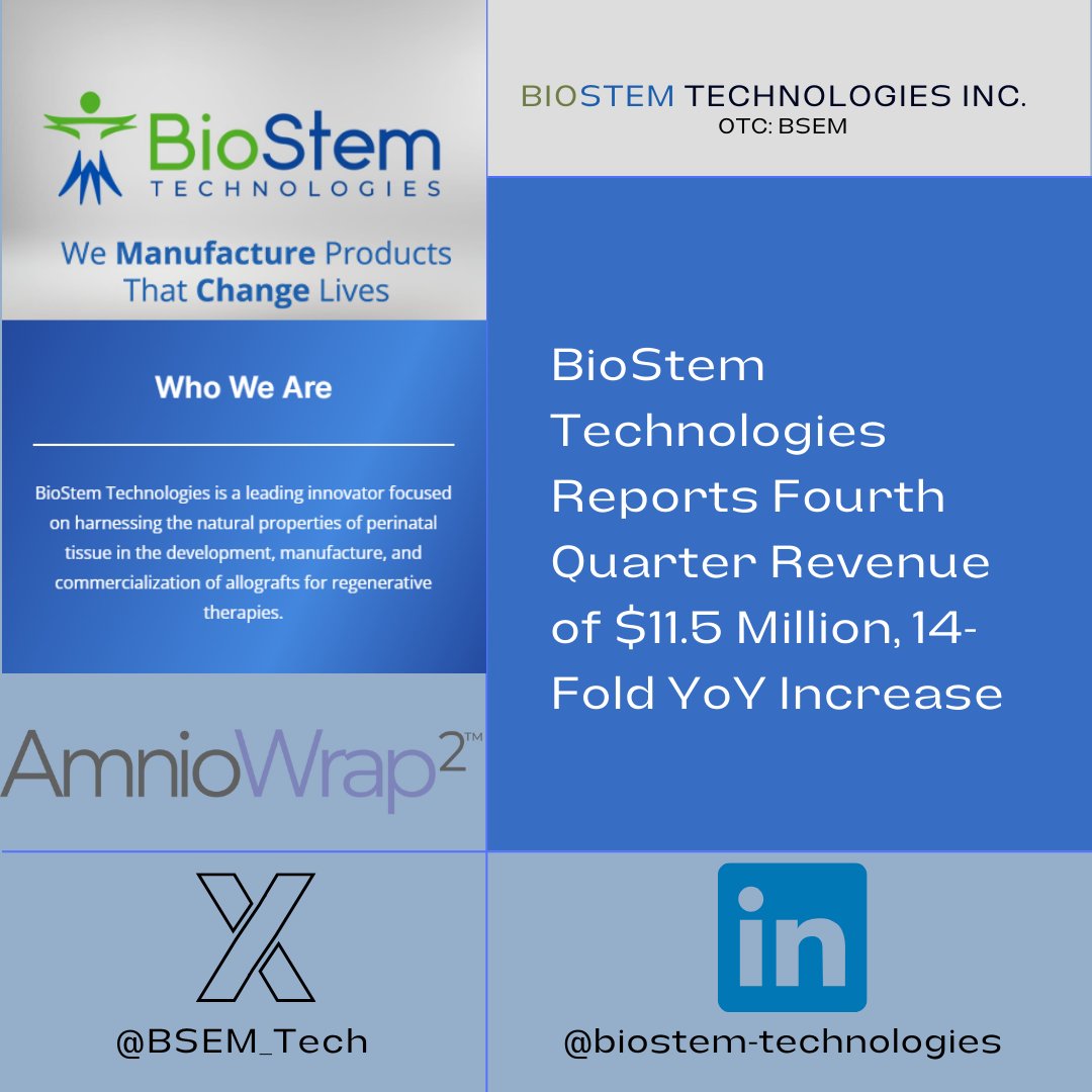 prism_mediawire's tweet photo. $BSEM @BSEM_Tech BioStem Technologies Reports Fourth Quarter Revenue of $11.5 Million, 14-Fold YoY Increase - Press Release: https://t.co/UiW0RmvTJC #OTC #OTCMarkets #StockMarket #BioStem #BSEM #WoundCare #HealthCare #Biotech #PrismMediaWire #PressRelease #PrismDigitalMedia #PrismMarketView