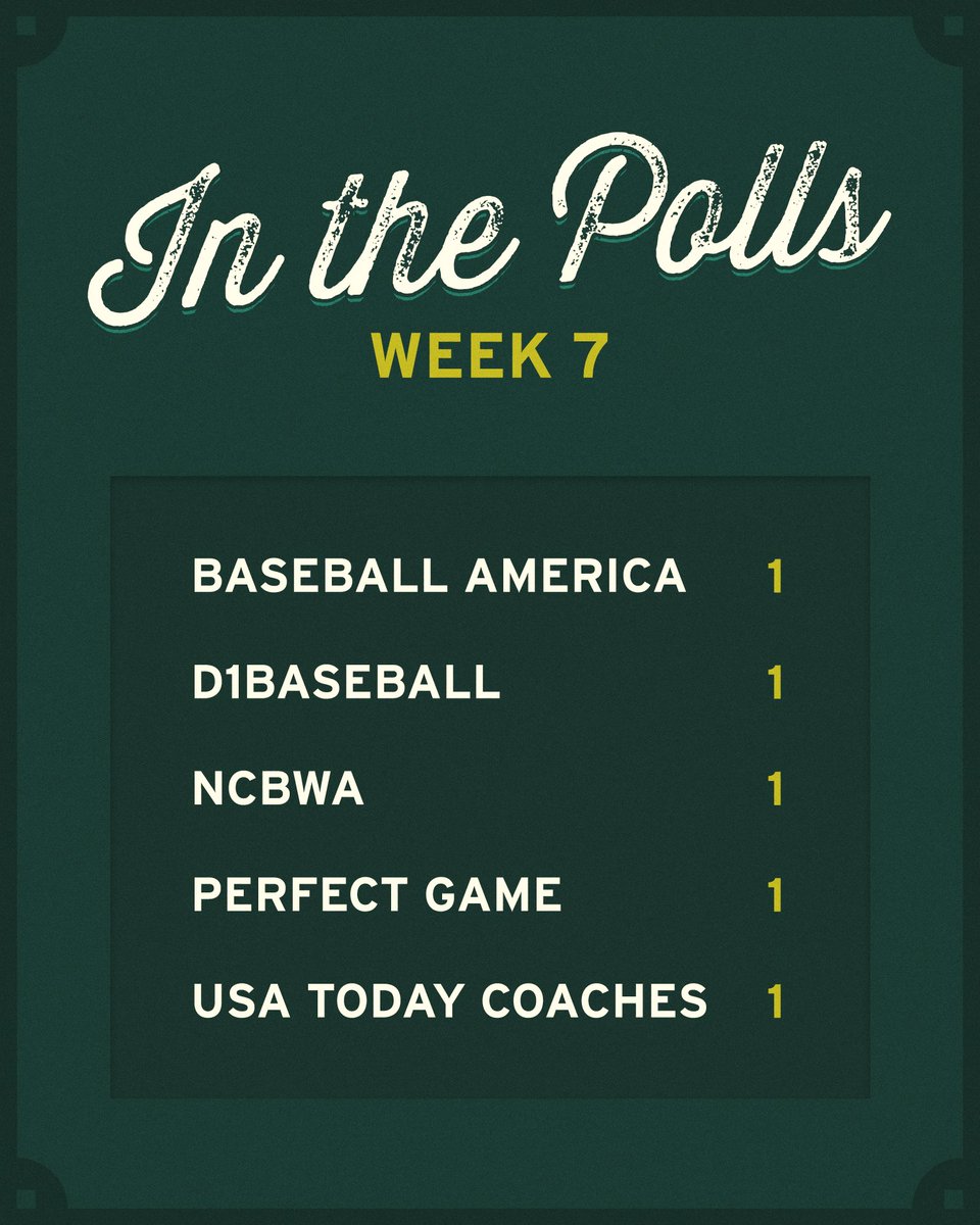 Our third week as unanimous No. 1 🐗