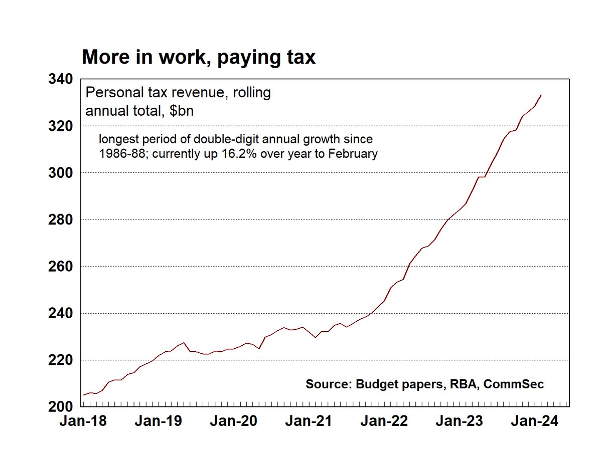 CommSec tweet picture