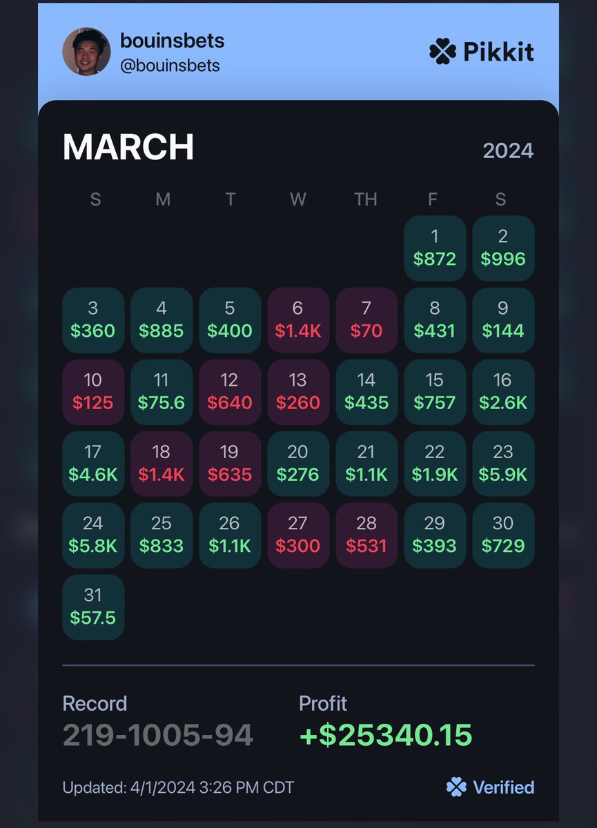 March Recap: +$25,340 with a 31.76% ROI! Had an outstanding March with the #CallofDuty and #CS2 majors this month! Looking good to reach my goal of $100k+ this year! Special thanks to @OddsJam for providing the tools and knowledge that help me every day!