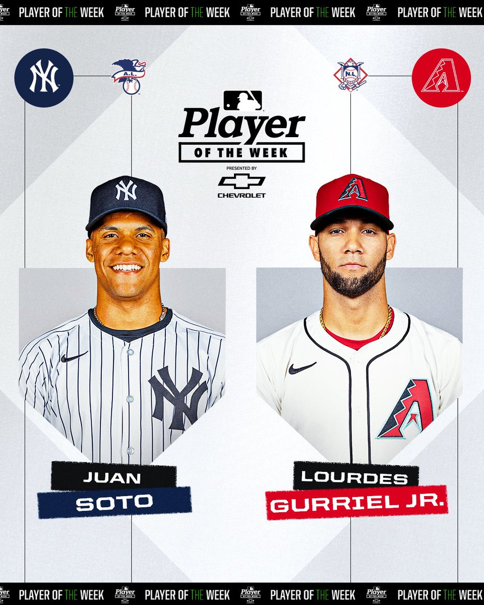 Juan Soto: 9-for-17, 1 HR, 4 RBI, 1.365 OPS
Lourdes Gurriel Jr.: 8-for-17, 3 HR, 10 RBI, 1.644 OPS

Your AL and NL Players of the Week presented by @Chevrolet!
