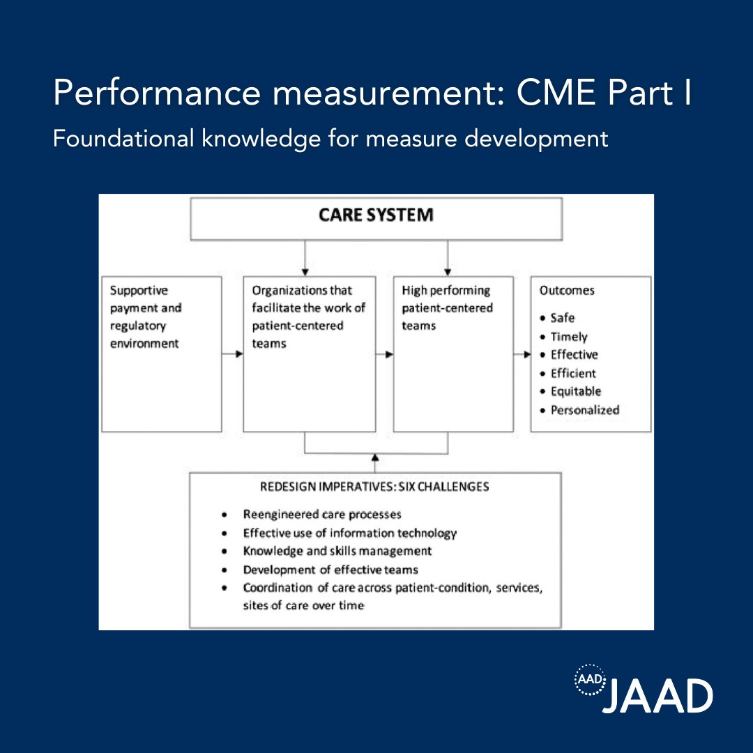 In this 2-part CME series, JAAD reviews the value equation, evolving policy issues, and the American Academy of #Dermatology's approach to performance measurement development to provide the required foundational knowledge for performance measure developers.