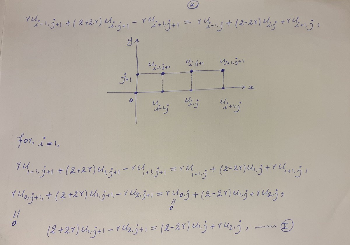 MathZeerak's tweet image. Crank-Nikolson Method.