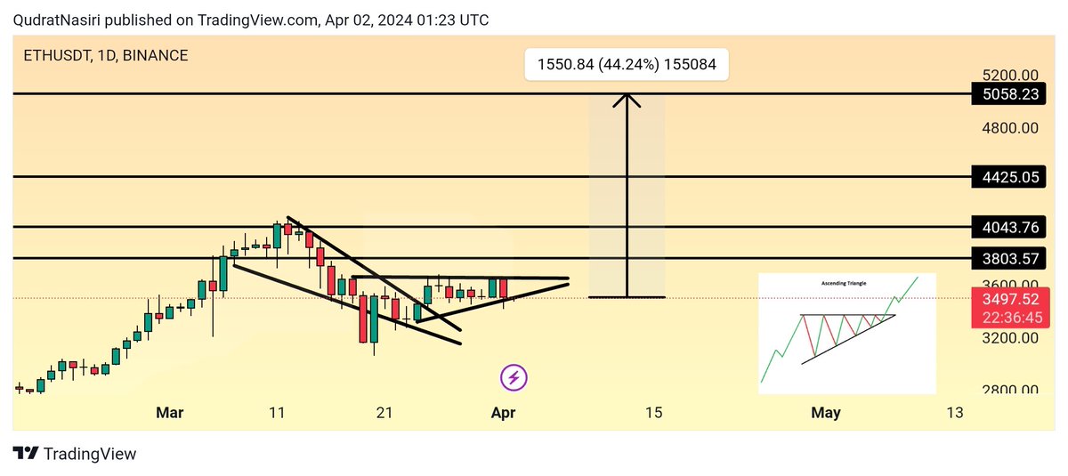 Giant Bull tweet media