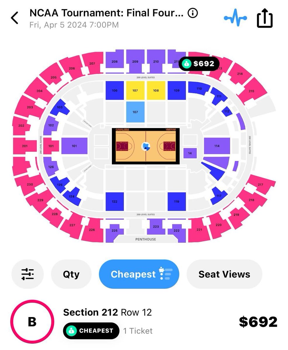 Cheapest ticket sold on @tickpick to the NCAAW Final Four since 2019: 2019: $35 2020: Covid 2021: $36 2022: $89 2023: $90 Current get-in for NCAAW Final Four after Iowa takes down LSU: $692
