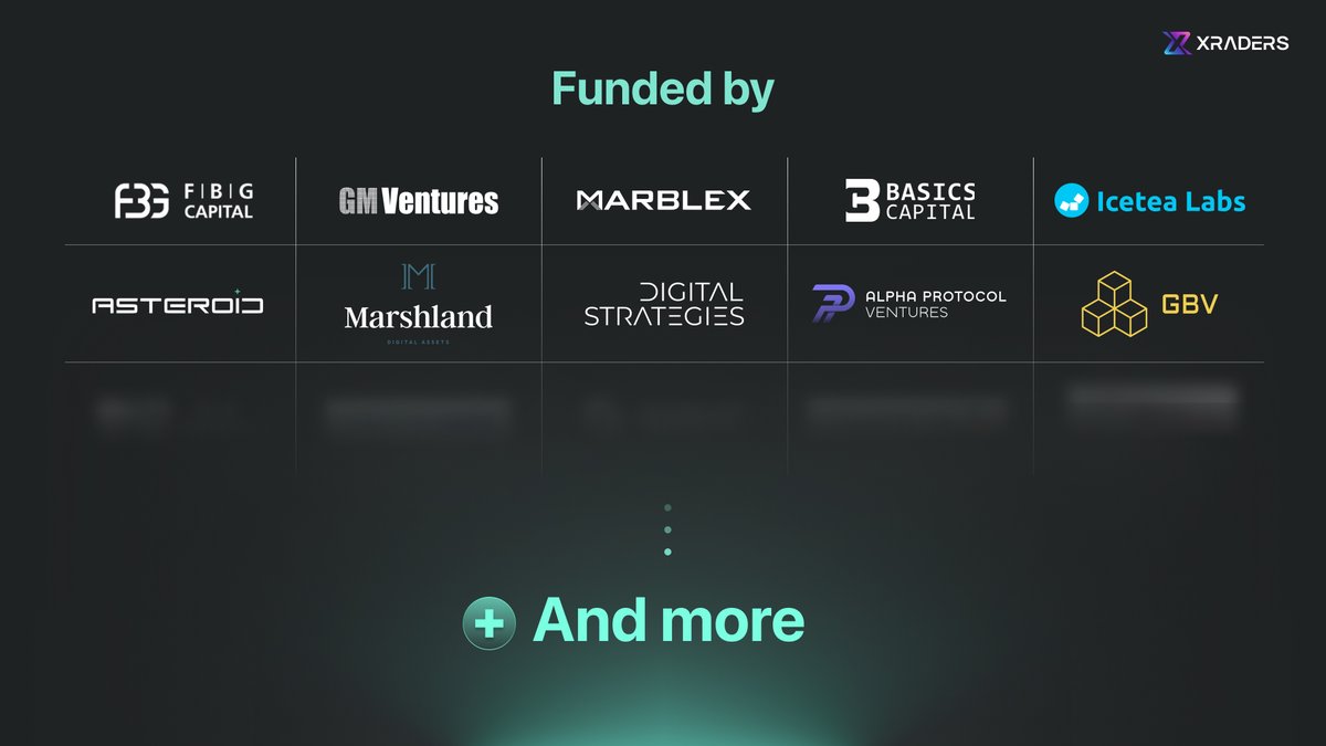 XRADERS (@xraders_xyz) on Twitter photo We have successfully closed both pre-seed and seed rounds, raising a total of $2.1M USD from our investors! 🚀🥳
We are proud to announce our fundraising from <a href="/FBGCapital/">FBG Capital</a>, <a href="/gmvcofficial/">GM VC</a>, <a href="/MARBLEXofficial/">MARBLEX</a>, <a href="/BasicsCapital/">Basics Capital</a>, <a href="/Icetea_Labs/">Icetea Labs</a>, <a href="/AsteroidCapital/">Asteroid Capital</a>, <a href="/MarshlandGroup/">Marshland Capital Group</a>, We have successfully closed both pre-seed and seed rounds, raising a total of $2.1M USD from our investors! 🚀🥳
We are proud to announce our fundraising from <a href="/FBGCapital/">FBG Capital</a>, <a href="/gmvcofficial/">GM VC</a>, <a href="/MARBLEXofficial/">MARBLEX</a>, <a href="/BasicsCapital/">Basics Capital</a>, <a href="/Icetea_Labs/">Icetea Labs</a>, <a href="/AsteroidCapital/">Asteroid Capital</a>, <a href="/MarshlandGroup/">Marshland Capital Group</a>,