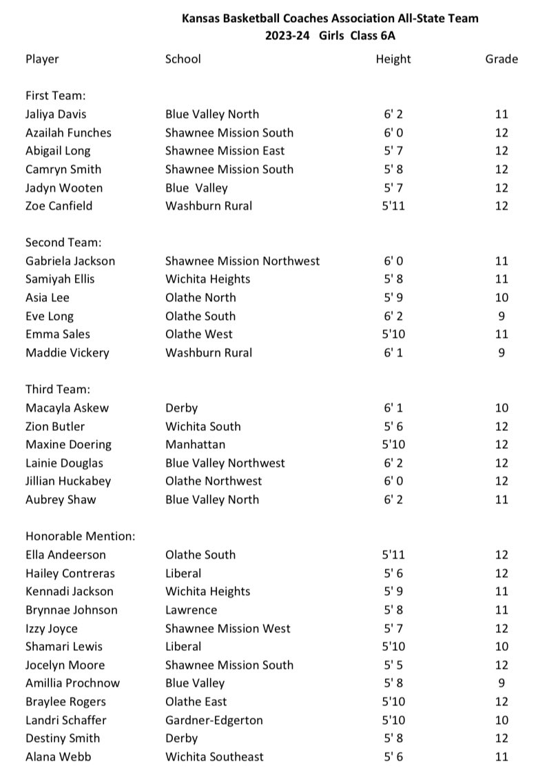 KBCA Girls All-State teams (4A-6A)