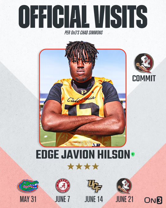 🙏🏾🤫#AGTG @J55FoFo @OfficialAthlete @mdiesel321 @CocoaFootball @Cocoa_Schneider @On3Recruits @ChadSimmons_ @On3sports