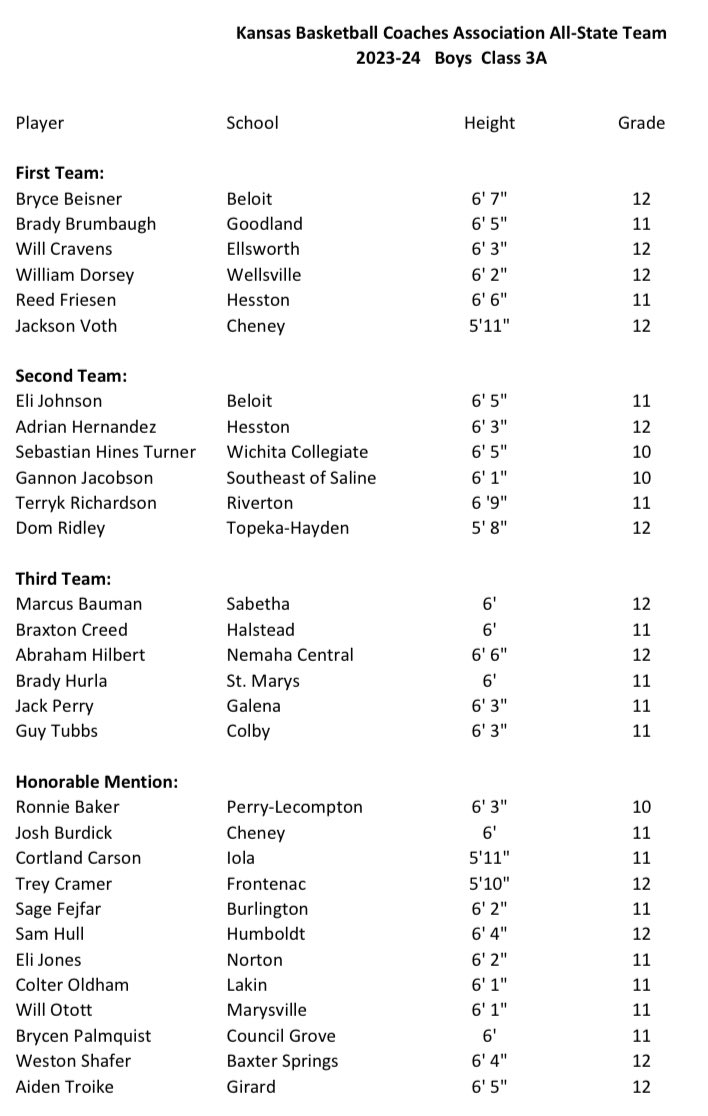 KBCA Boys All-State teams (1A-3A)