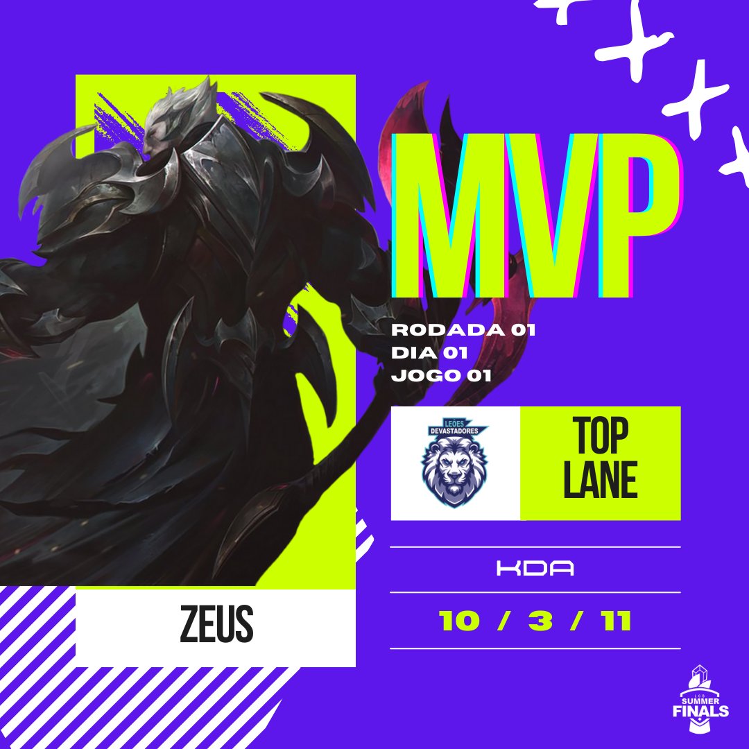 LCBBoituva's tweet image. E o MVP da partida foi o top lane da Leões Devastadores, Zeus 🦾

Fez chover com esse Darius ❤️