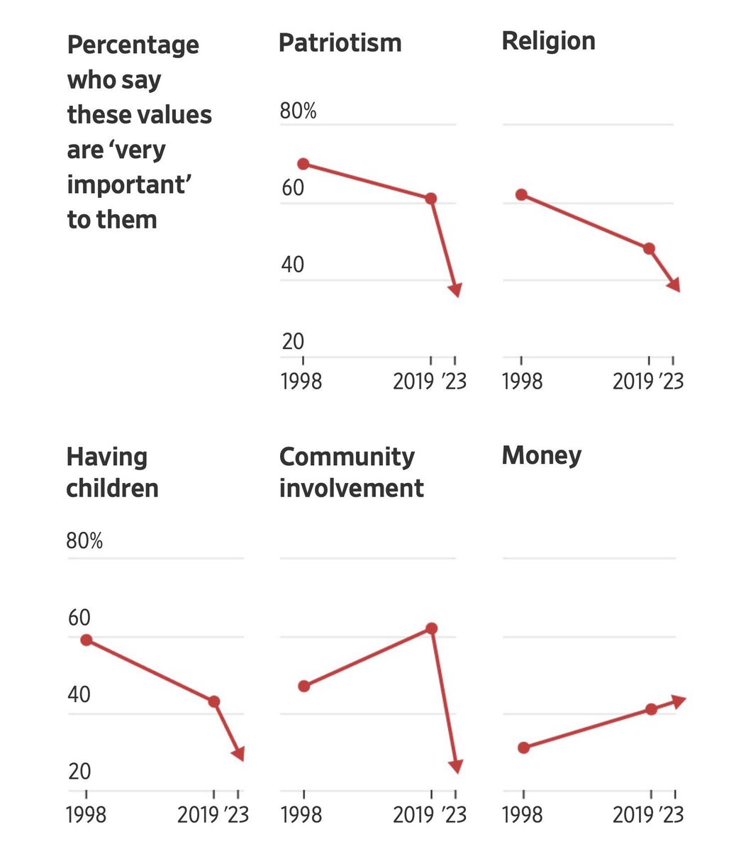 The most depressing charts involving money that I have ever seen.