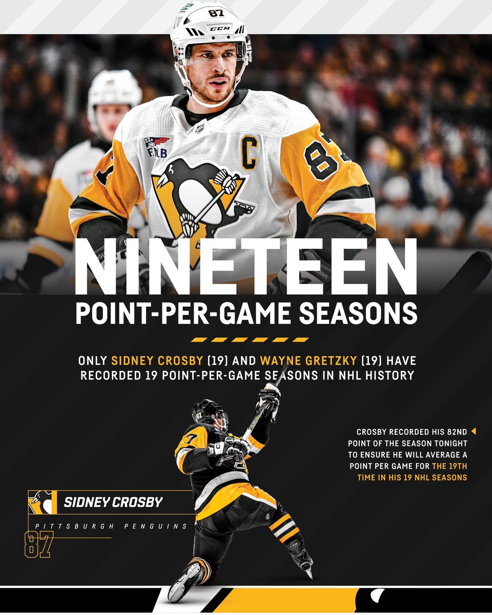 Players with 19-consecutive point-per-game seasons in NHL history:
•Wayne Gretzky
•Sidney Crosby

That's it. That's the list.