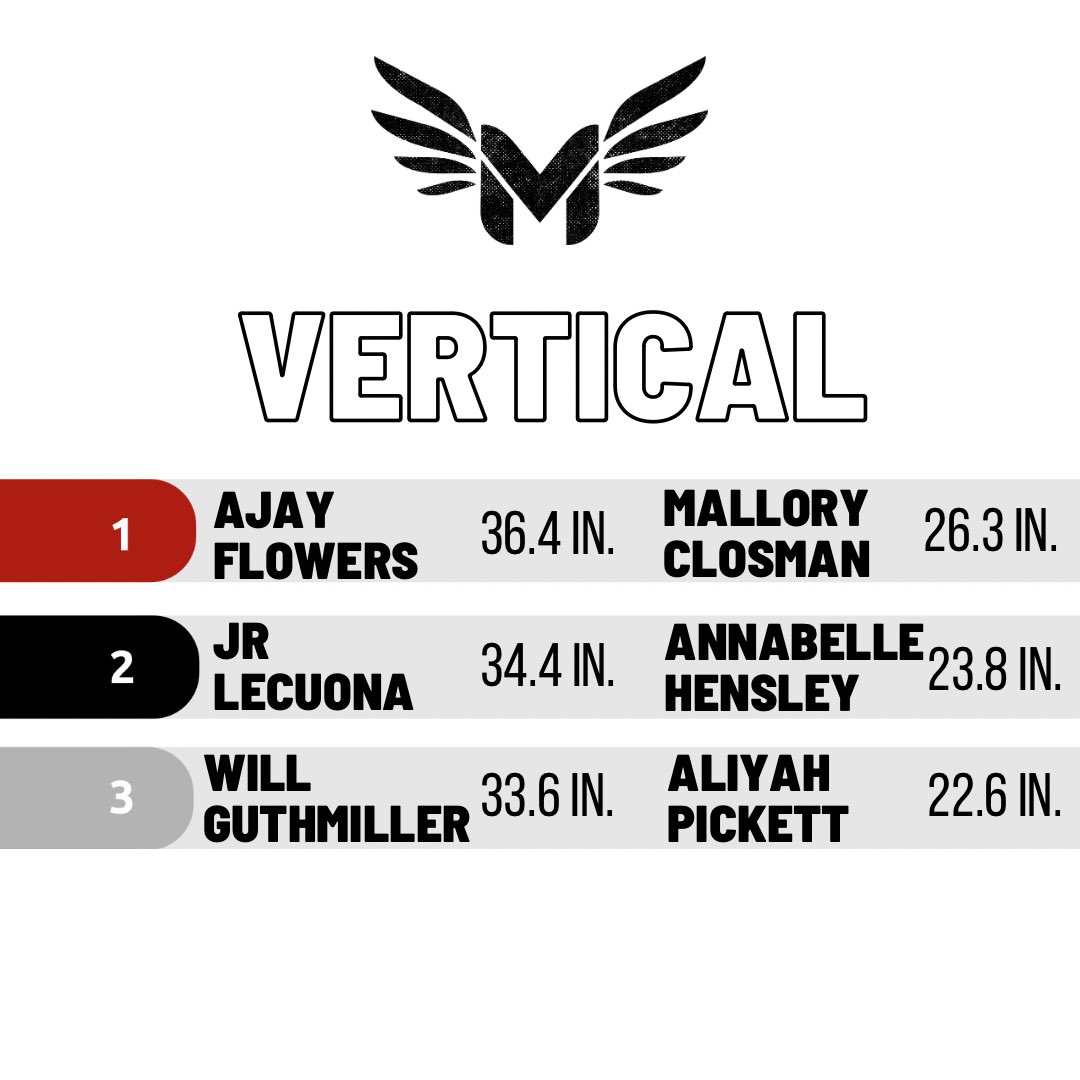 Marsh Elite Performance tweet media