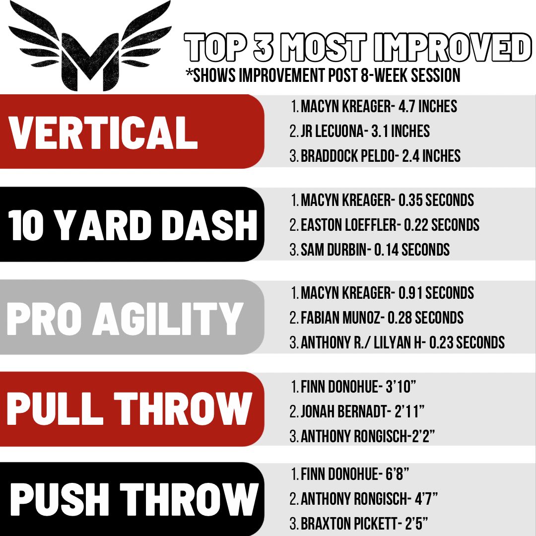 Marsh Elite Performance tweet media