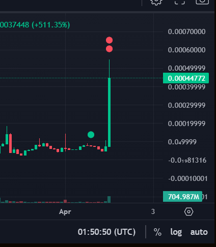 JolliBetlog's tweet photo. 🤫@PPHdao

$PARAM @ParamLaboratory
$BUBBLE @Imaginary_Ones
$EVERY @JoinEveryworld
$COOKIE @cookie3
$TRIP @PlayOverTrip
$RICY @ricyofficial https://t.co/jAPVmaOUc1