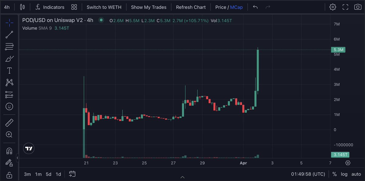 $POD Sending. Love to see it