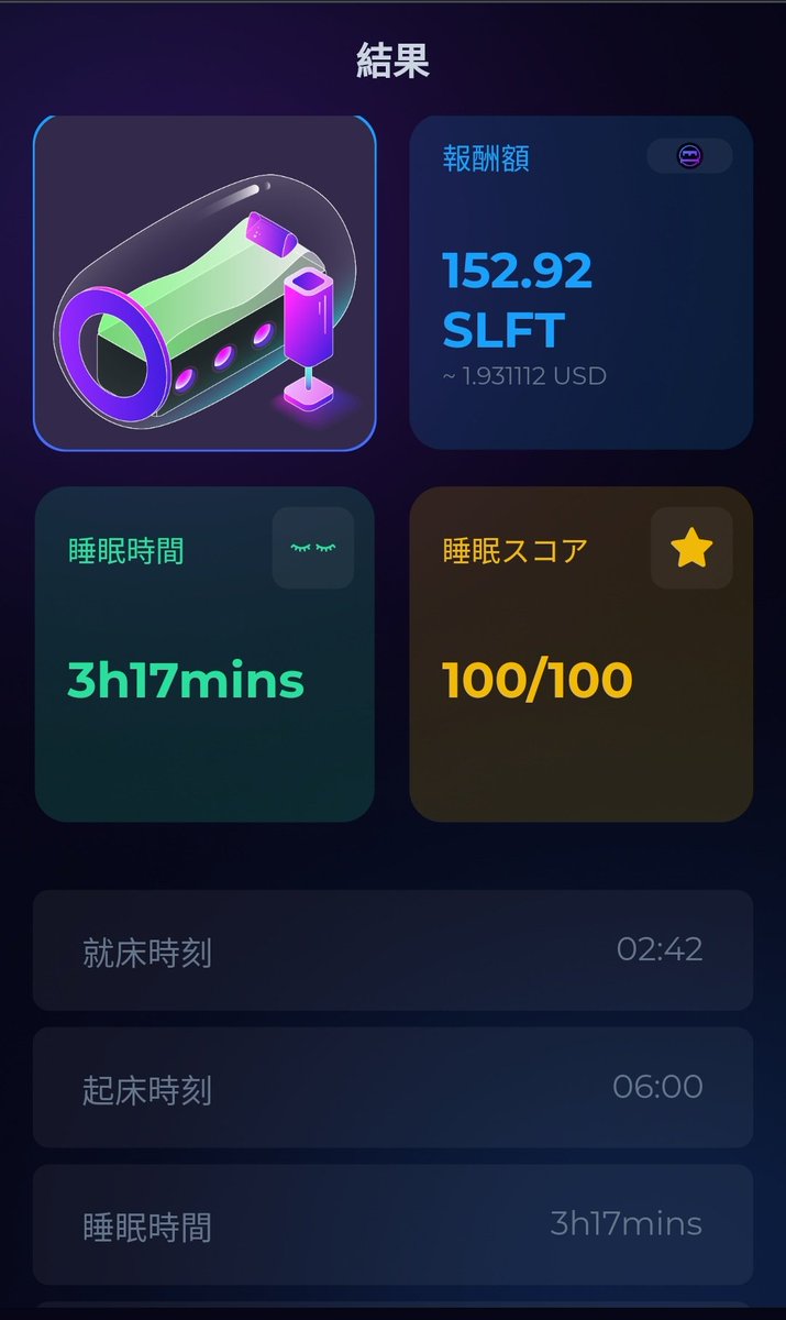 #SleeFi Openβ 126日目🛏️
スコア：💯
台数：9台
獲得：152.92
修理費：21.6008
差し引き：131.3192
稼ぎ💰️(円)：約245円

【公式Discord】
discord.gg/hwSsHbauxR

💯継続中❗
level上げしながらミント費貯めるの時間かかりますね。早くミントして獲得増やしたいです😃

#SleepToEarn
#寝て稼ぐ