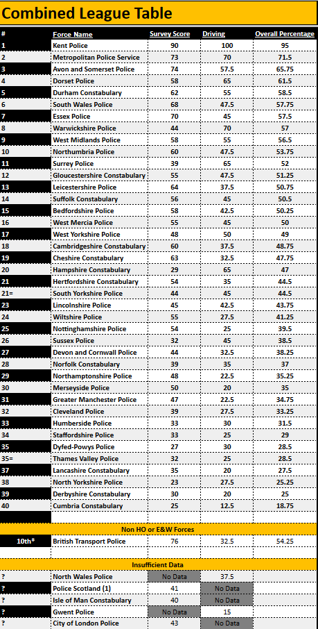 UK Specials Survey tweet media