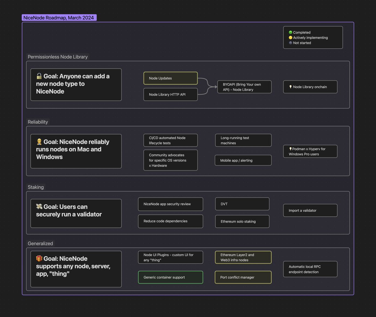 Doing some 2024 roadmap planning 🧐