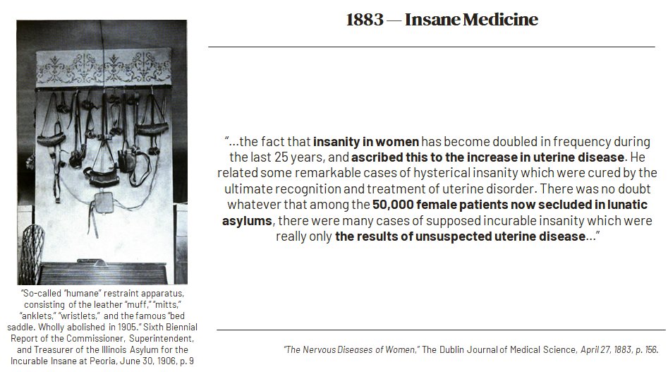 Imagine being one of the 50,000 women locked in lunatic asylums in 1883. You could be chained up with a variety of restraints or even a box bed (a glorified coffin with bars) and left to languish for years. “Luckily,” some men decided they could actually blame it on the woman’s…