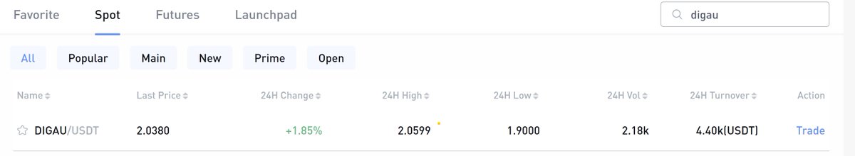 Unhinged_pigeon's tweet photo. https://t.co/kuOla8EC0q

@DIG_Au 

4k liquidity 24 hour volume 😂 

#digau https://t.co/QNdTgTtkVj