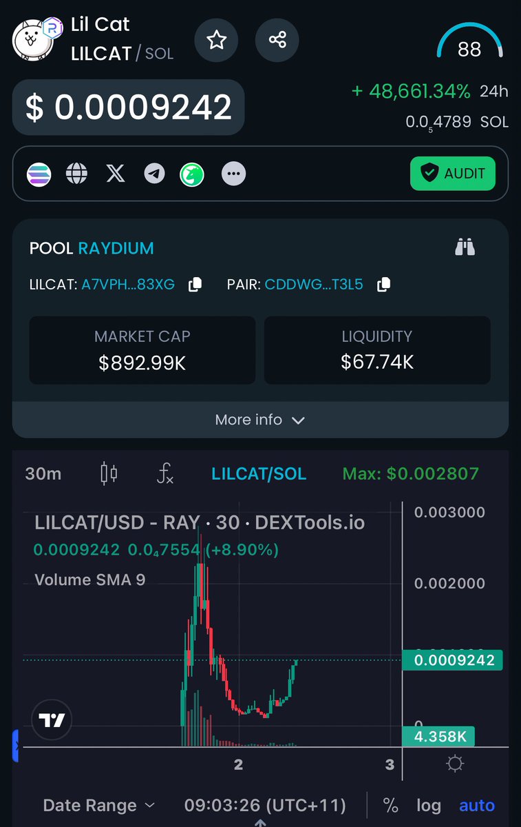 chris77464281's tweet photo. I said I wouldn’t do it but I did it. Bought my first cat meme coin couldn’t resist the chart at the lows. #lilcat https://t.co/LrpXQO0ZxQ