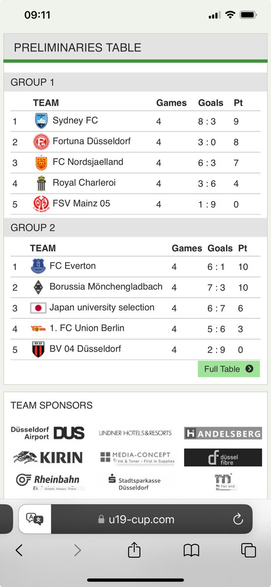 Congratulations ⁦<a href="/SydneyFC/">Sydney FC</a>⁩ on your performance in a World class Youth football tournament in Düsseldorf. 
Top of the group then went on to beat Borussia Mönchengladbach in the semi only to lose the final to ⁦<a href="/Everton/">Everton</a>⁩ on penalties. 💪🙌🇦🇺⚽️
More of this please!