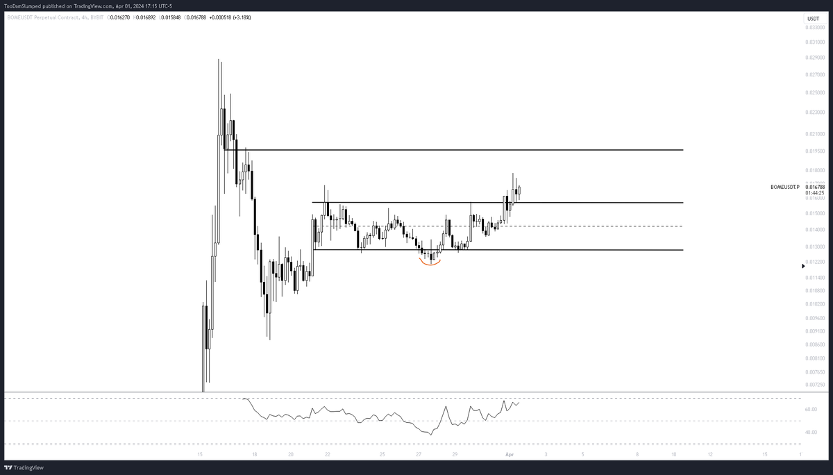 TooDamSlumped's tweet photo. $BOME https://t.co/Mz5UbwFs4K