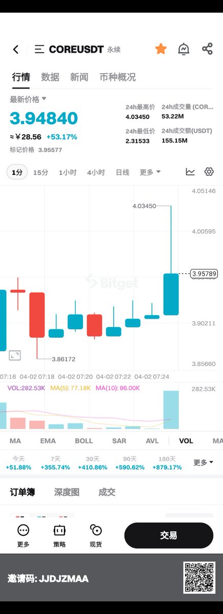 下载并注册 Bitget，立即领取 1000 USDT 新人大礼包！